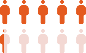 1.25 이상